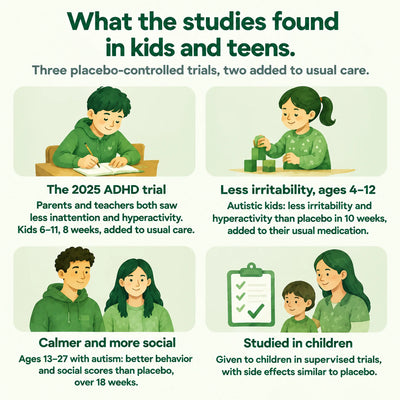 What the studies found in kids and teens: the 2025 ADHD trial, less irritability in autistic kids 4 to 12, calmer and more social teens, studied in children