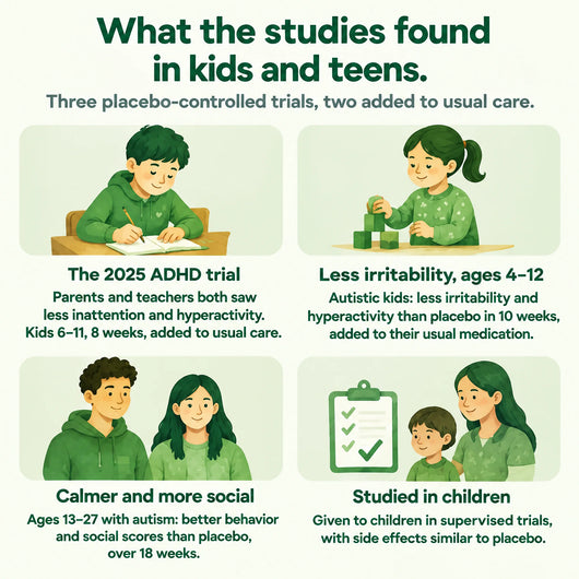 What the studies found in kids and teens: the 2025 ADHD trial, less irritability in autistic kids 4 to 12, calmer and more social teens, studied in children
