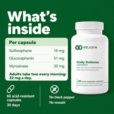 What's inside Daily Defense: 16 mg sulforaphane, 51 mg glucoraphanin and 35 mg myrosinase per capsule