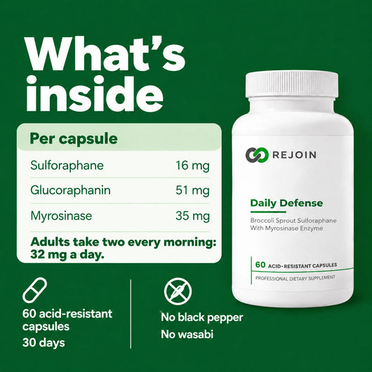 What's inside Daily Defense: 16 mg sulforaphane, 51 mg glucoraphanin and 35 mg myrosinase per capsule