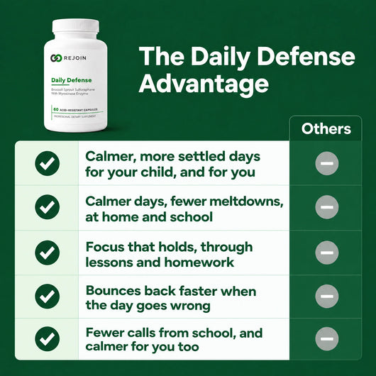 The Daily Defense Advantage: calmer, more settled days, fewer meltdowns, focus that holds, bounces back faster, fewer calls from school