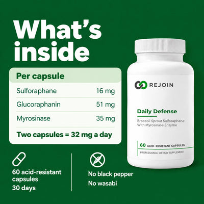 What's inside Daily Defense: 16 mg sulforaphane, 51 mg glucoraphanin and 35 mg myrosinase per capsule, two capsules = 32 mg a day