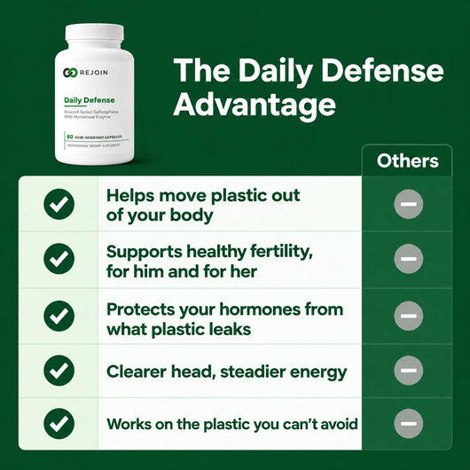 The Daily Defense Advantage: helps move plastic out of your body, supports healthy fertility, protects your hormones, clearer head and steadier energy